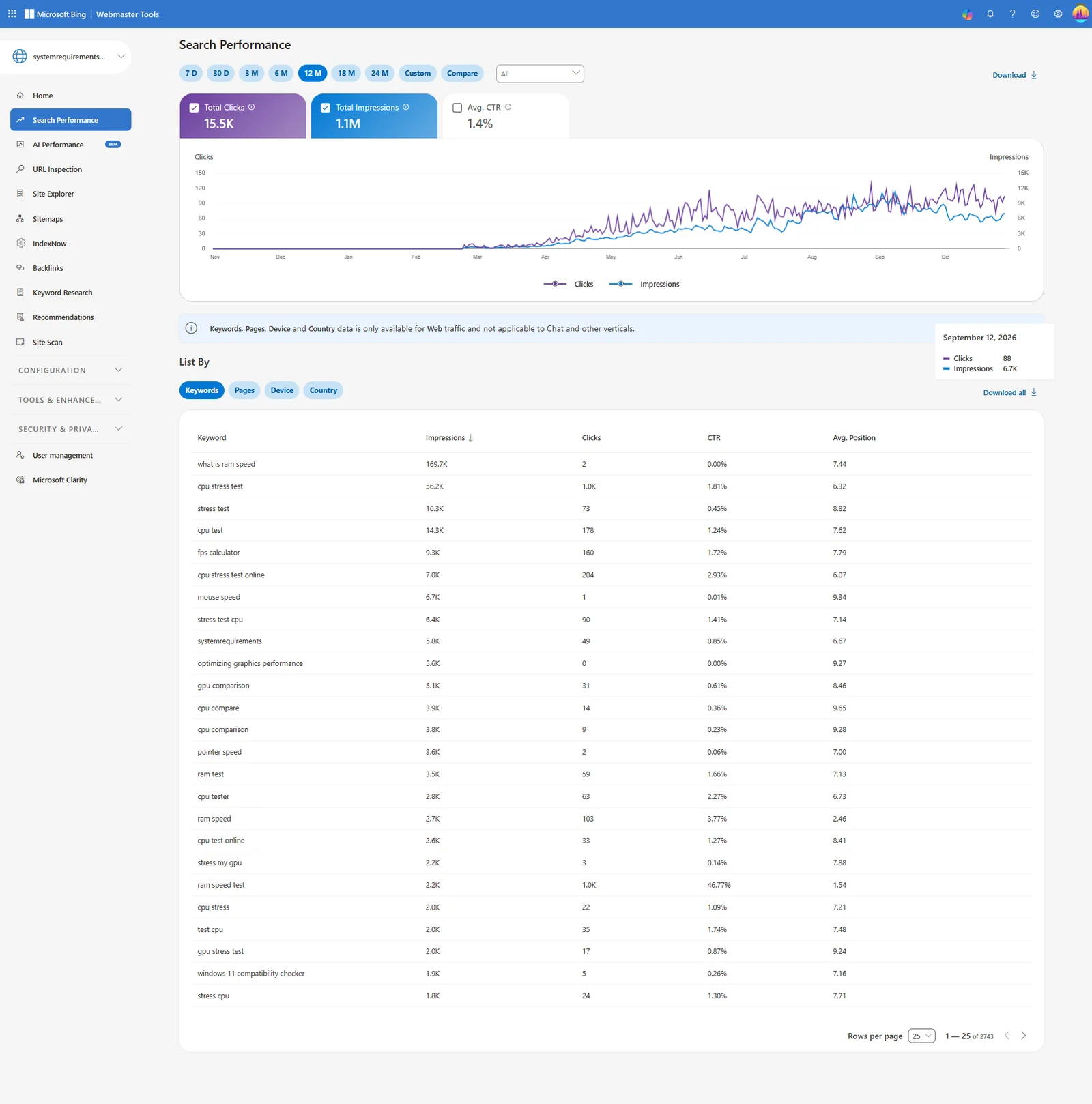 Bing search performance